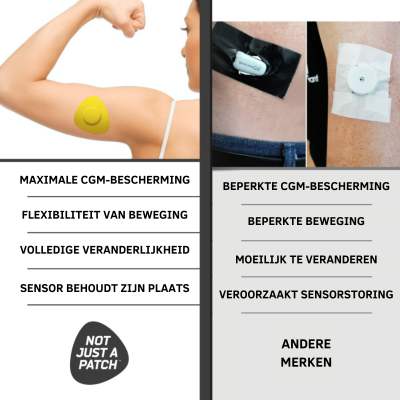 Sensor pleister voor Freestyle Libre & Medtronic Guardian - Not Just a Patch - Beige