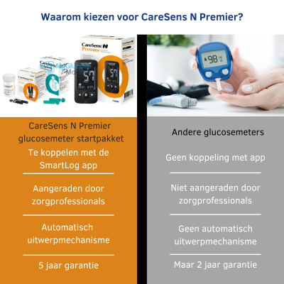 CareSens N Premier (Voordeelpakket) Met CareSens N Strips & Lancetten